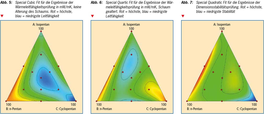 article_PU_Magazine_Haltermann_Carless_Abb5-7_1100x474px_211112