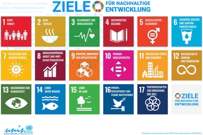 SDG_Poster_DE_No-UN-Emblem-WEB_1100px_220721