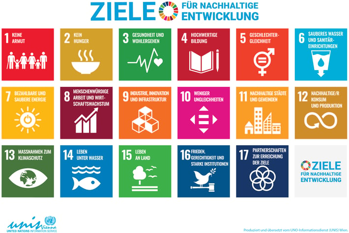 SDG_Poster_DE_No-UN-Emblem-WEB_1100px_220721