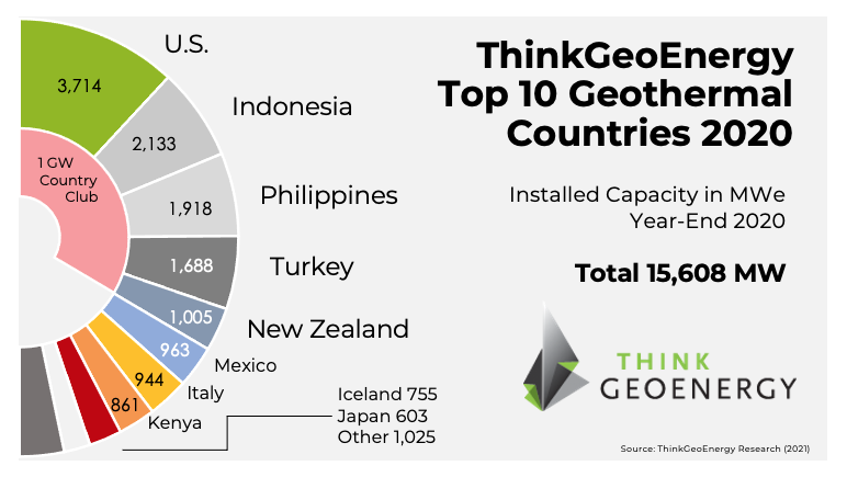 tge_top10_geothermal_yearend_2020-1