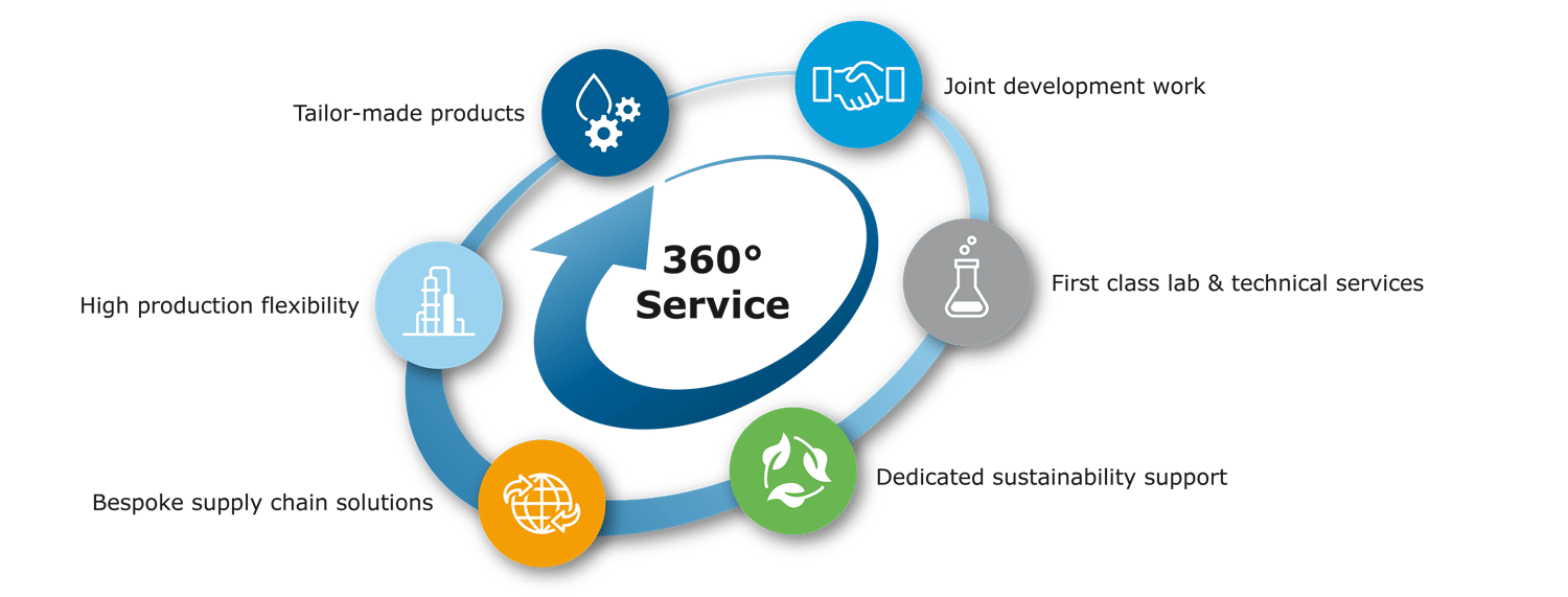 Haltermann-Carless-360°-Service_eng_3000x1143px Haltermann-Carless-360°-Service_eng_3000x1143px