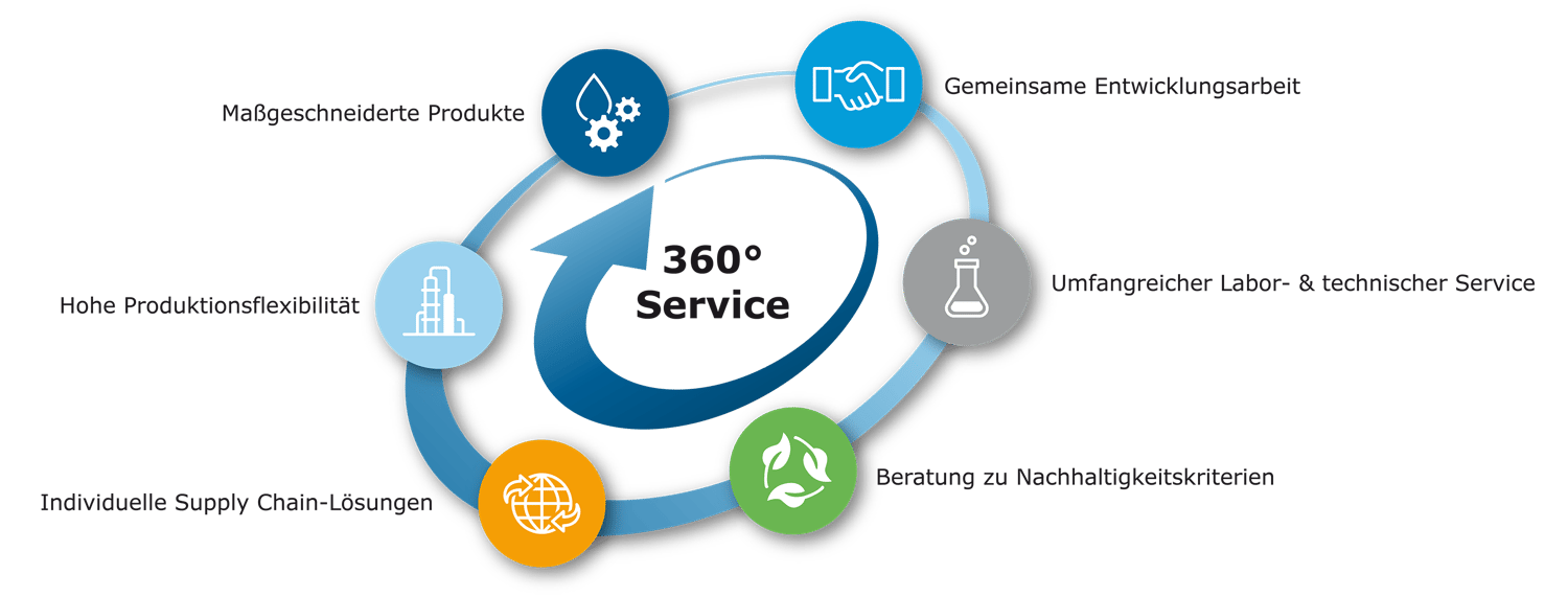 Haltermann-Carless-360°-Services_dt_3000x1143px Haltermann-Carless-360°-Services_dt_3000x1143px