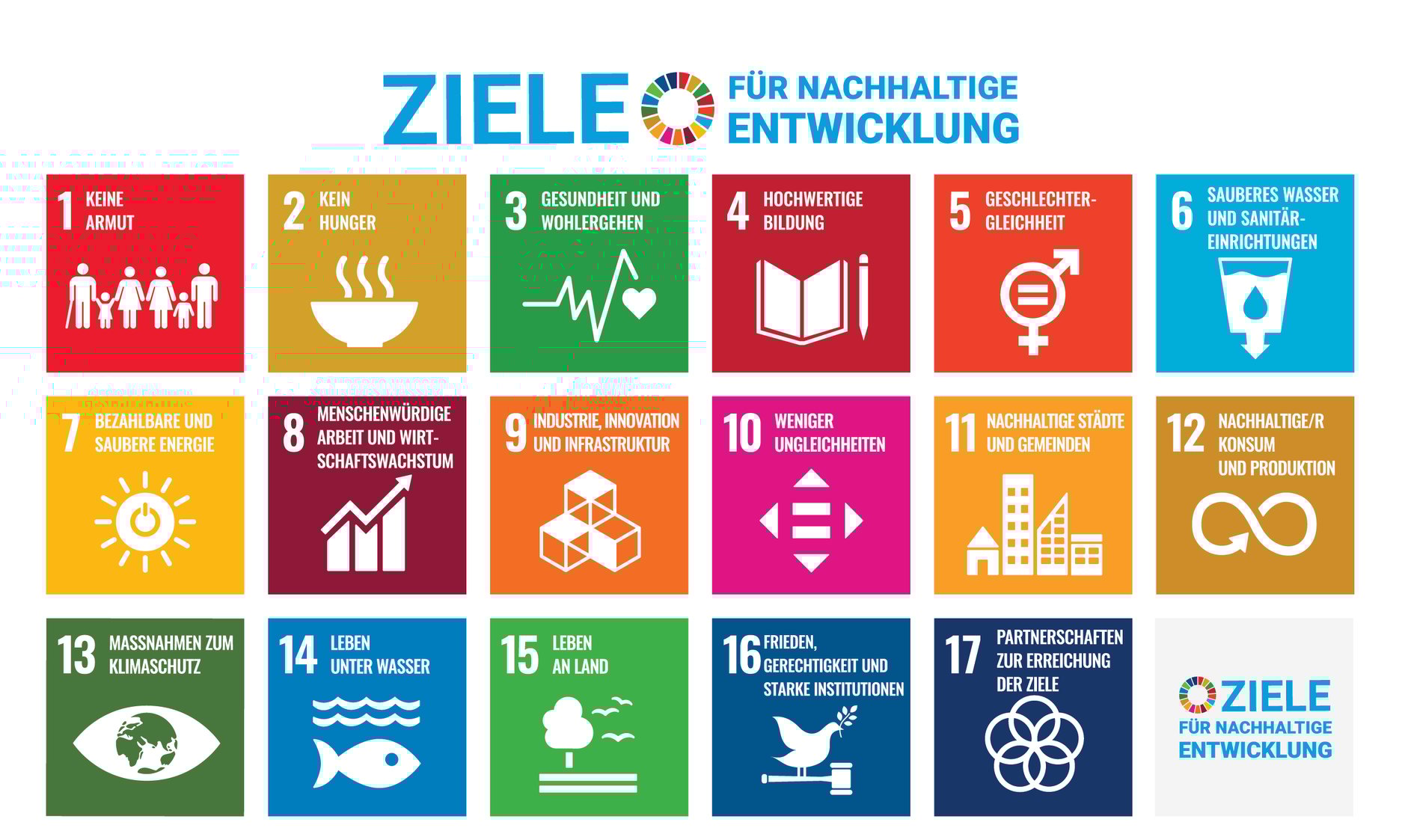 Ziele für nachhaltige Entwicklung