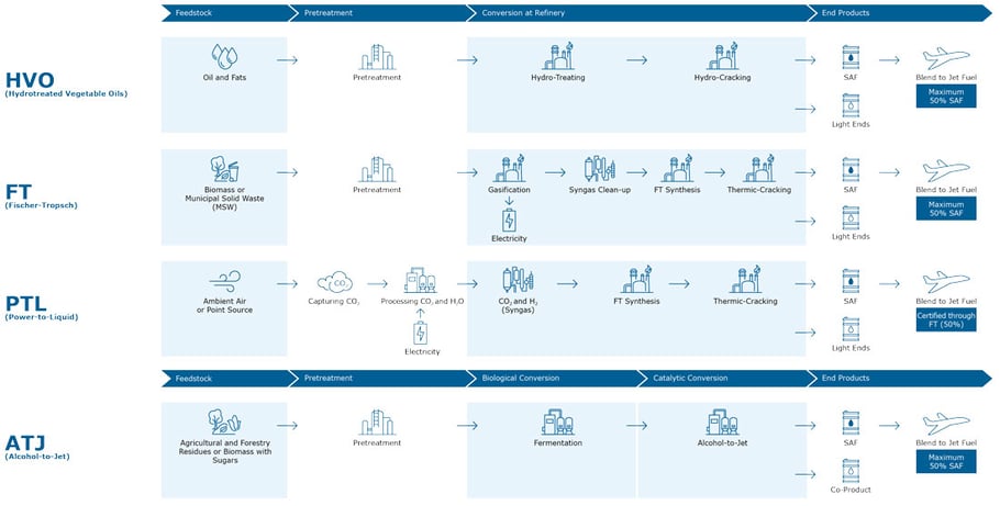 HCS_graphic_SAF_Routes_230920