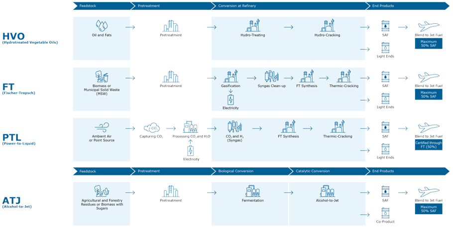 HCS_graphic_SAF_Routes_230920