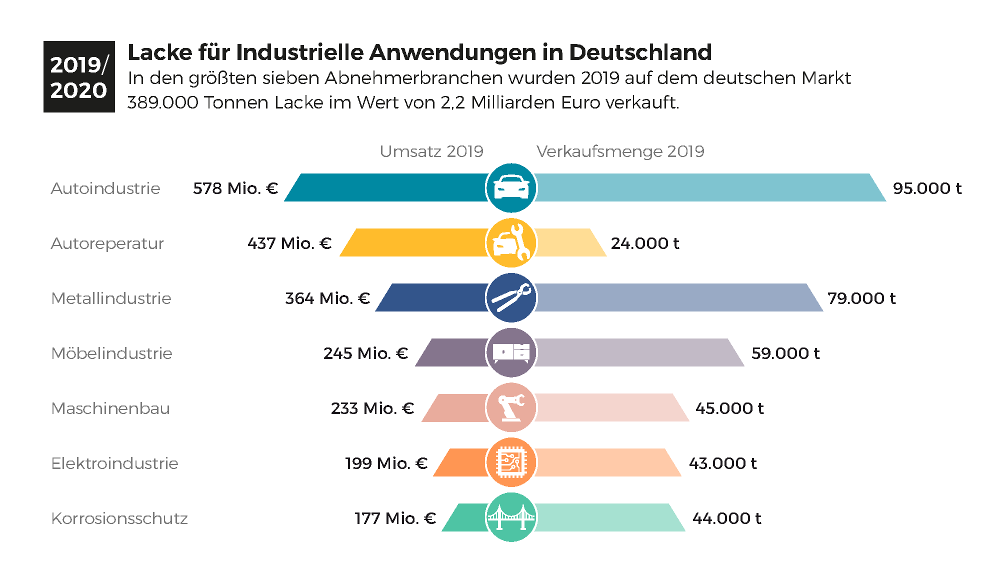 Quelle: wirsindfarben.de