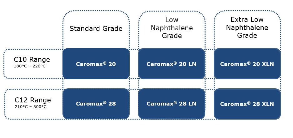 graph_Comparison Caromax Grades_eng graph_Comparison Caromax Grades_eng