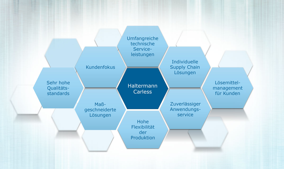 pic_Cluster-Services_200423_1200px_deutsch pic_Cluster-Services_200423_1200px_deutsch