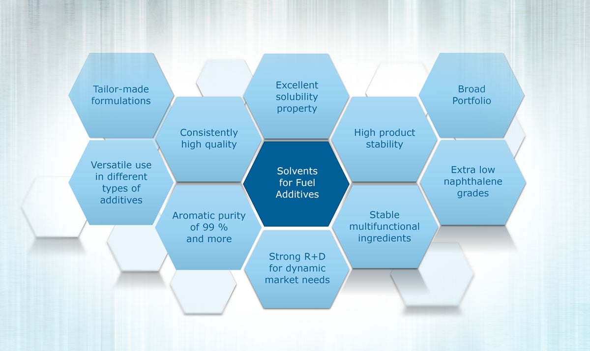 Solvents for fuel additives